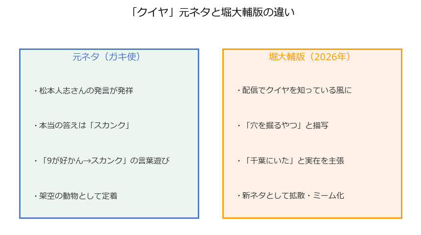 クイヤの元ネタと堀大輔版の違いを比較した図解