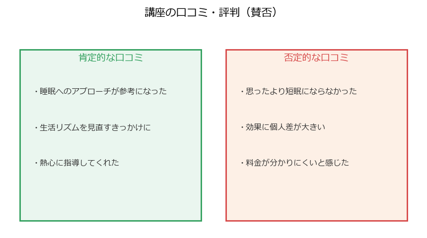 講座の肯定的な口コミと否定的な口コミを対比した図解