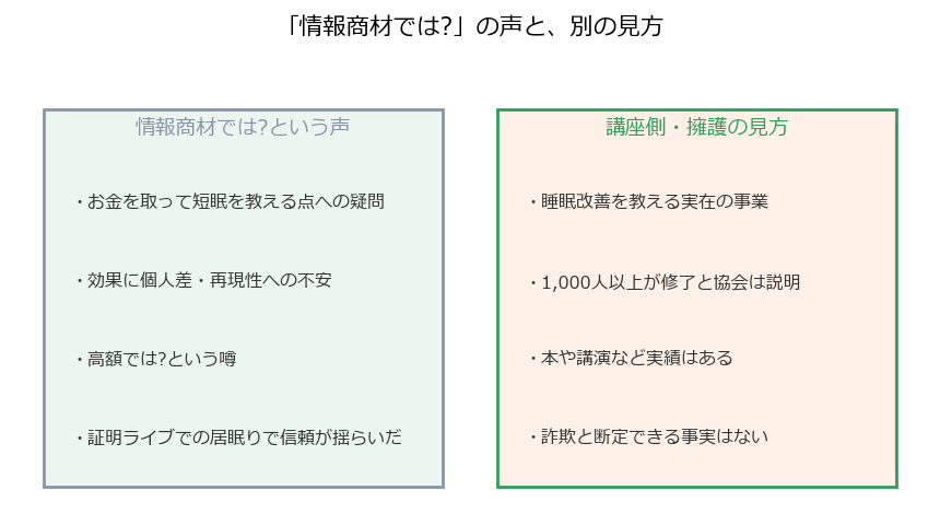 情報商材ではという声と別の見方を対比した図解