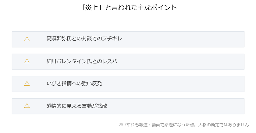 堀大輔が炎上と言われた主なポイントをまとめた図解