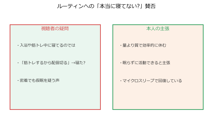 ルーティンへの疑問と本人の主張を対比した図解